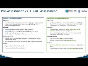 Navigating the Cybersecurity Maturity Model Certification 2.0