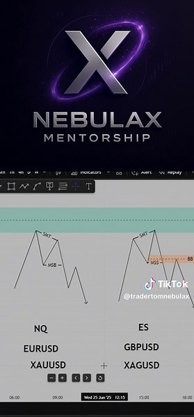 SMT part 2#learnontiktok #tradertom #NebulaXmentorship #giáodục #ICT