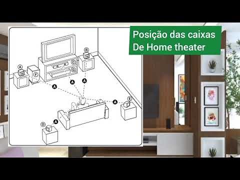 Home Theater / Posição das caixas no teto