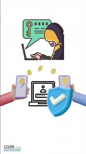 Cross Site Request Forgery (CSRF) in Cybersecurity Explained For Beginners in 60 seconds