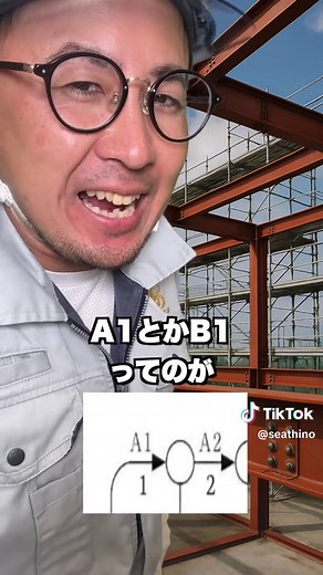 クリティカルパスと施工管理の基礎