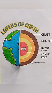 Layers of the earth | earth model #LAYERSOFTHEEARTH #earth #EarthDay #kidsactivities #Project #shorts #viralvideofb #shortsreels | Pirjada Arif l TLM & creativity