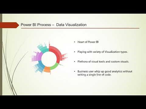 Tutorial 3- Introduction To Power BI