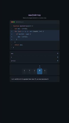 maxInArray in Javascript Step By Step Explanation