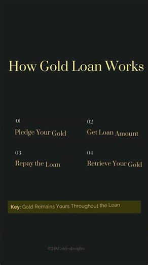 GOLD LOANS