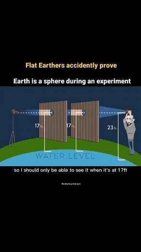 Stay Curious on Instagram: "This was actually hilarious😅 The flat-Earther sets up an experiment he believes will prove the Earth is actually flat. The experiment involves a camera, which is set to film through a pair of two holes carved into a board an a fence and set up in a line but at increasingly further distances. A person at a distance further beyond the boards stands with a flashlight. Here's the "theory" they based this experiment upon: If the earth is actually flat, the camera - aimed