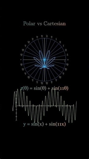➡️Visualizing Polar vs Cartesian ➡️