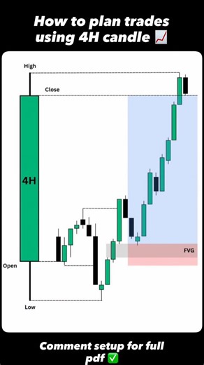 Deepanshu batra on Instagram: "Comment 'Setup' ✅ If you want the full step-by-step SMC PDF with charts, #forextrader #xauusd #forex #forexlife #trader #forexsignals #trading #forexmarket #daytrader #forextrading"