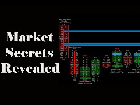 Volume Trading Strategy: The Key to Precision Entries and Exits