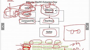 09StarRC+STA||09_StarRC论理课||数字ic后端||爱芯人