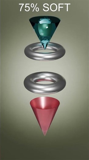0% vs 100% 3D Soft Cone Simulation in Blender 3D