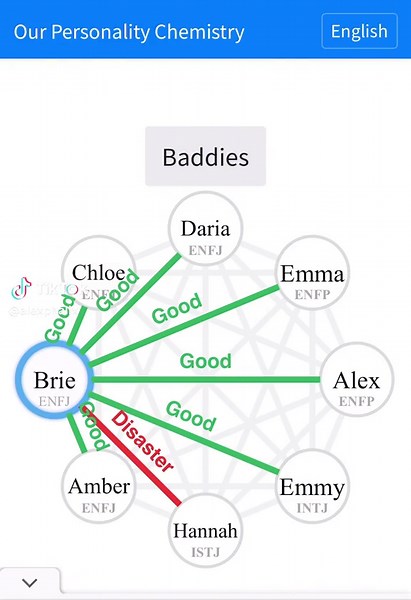 Friend Group Compatibility Test: How to Check Compatibility in Groups