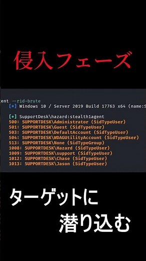 [ハッキング全工程] 一分で解説