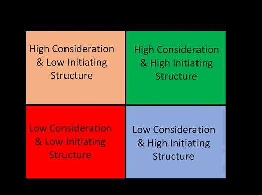 The Ohio State Leadership Studies – What is it? Definition? Conclusions? - Leadership Ahoy!