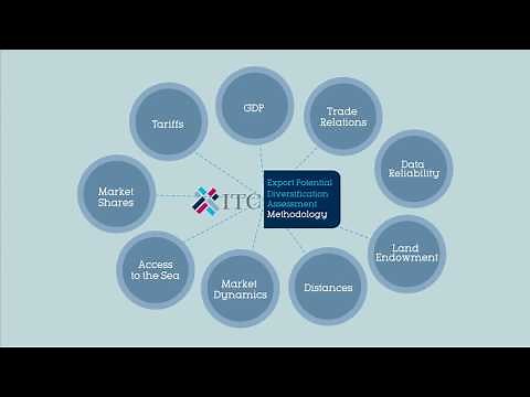 Export Potential Map