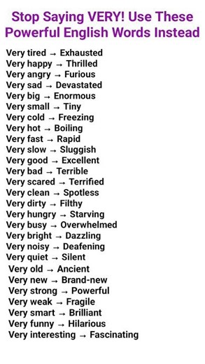 Stop Saying VERY! Use These Powerful English Words Instead”