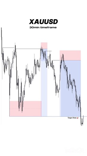 LA Trades | Edge found. Edge repeated. A beautiful model to trade with very high accuracy. Clean liquidity, clean liquidity block, clean setup, clean... | Instagram