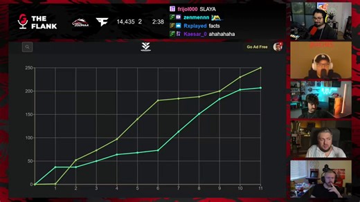 ACHES calls out Dashy for making excuses and Clayster confirms Falcons were lagging too:“OpTic haven’t lagged in any of their matches but conveniently start lagging when they’re getting their *ss beat.. if Falcons were lagging too then it was fair.” 🗣️