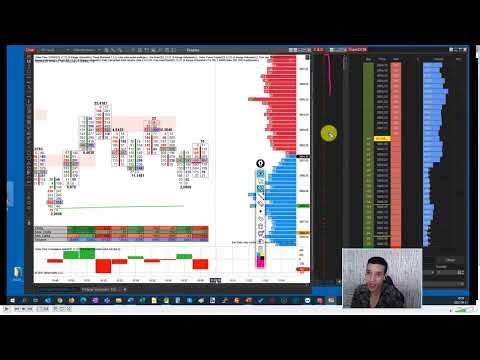 استراتيجية الامتصاص (Absorption) في Order Flow للمحترفين – LMJ