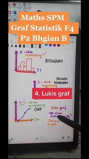 #spm2020plus #mathsspm #fight #stillfighting #lastkbsm #graf #spm #cg #cgmaths #mathsfun #mathkey #stepbystep #mathsschool #studyfromhome #maths