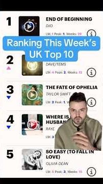 Ranking This Week’s Biggest Songs! #taylorswift #raye