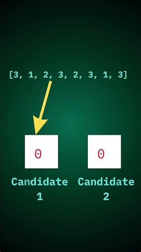 Find All Elements Appearing More Than n/3 Times in O(1) Space | Boyer–Moore