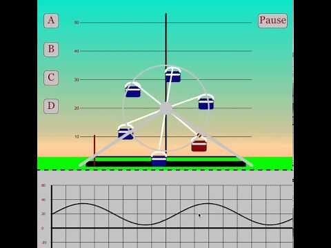 Visualizing Sine Curves