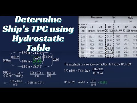 Determine TPC by Hydrostatic Table II Tonnes Per Centimeter Immersion II Interpolation/Extrapolation
