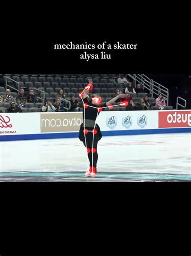 Exploring Sports Science and Figure Skating with Mediapipe