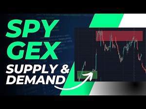 Trading SPY Options Supply & Demand - Aug/Sept GEX Analysis
