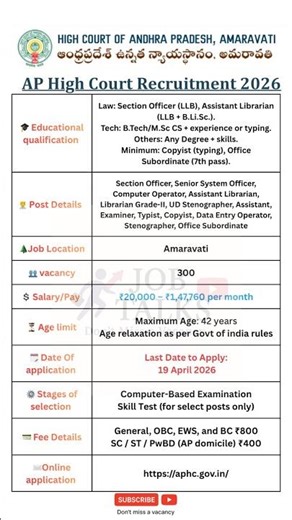 AP High Court Recruitment 2026 ⚖️ 300 Posts 😱 Salary ₹1.47 Lakh | Clerk,Typist, DEO #jobtalks4u