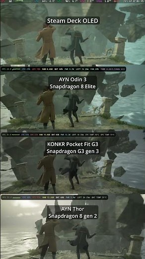 Hogwarts Legacy Tested on Steam Deck OLED vs AYN Odin 3, Thor & KONKR Pocket Fit G3