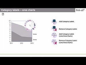 think-cell操作解説動画004：ラベルタイプと配置
