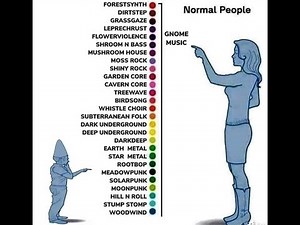 Gnome Playlist (FOR GNOME EARS ONLY)