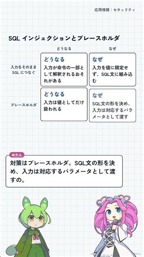 【応用情報 セキュリティ】SQLインジェクションとは？対策はプレースホルダ