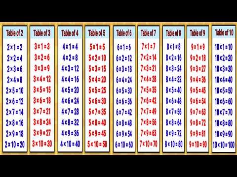 Tables 2 to 10 | Times Tables 1 to 10 for Kids | Multiplication Tables | Table of 2 | Genius Stage