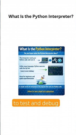What Is the Python Interpreter? #businessanalyst #softwaredevelopment