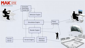 The MAK ONE Modular Architecture