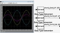Derived Range Analysis for Float-to-Fixed Conversion