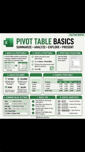📊 Master Pivot Tables and turn raw data into powerful insights! #excel #exceltips #exceltricks