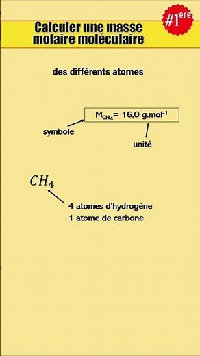 Calculate a molecular molar mass