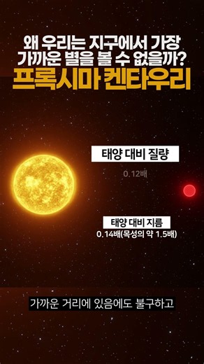 Why Can't We See the Closest Star to Earth? Proxima Centauri #ProximaCentauri #RedDwarf #SpaceFac...