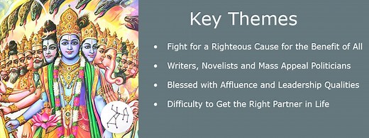 Uttara Ashadha Nakshatra Mythology & Secrets in Vedic Astrology | RVA