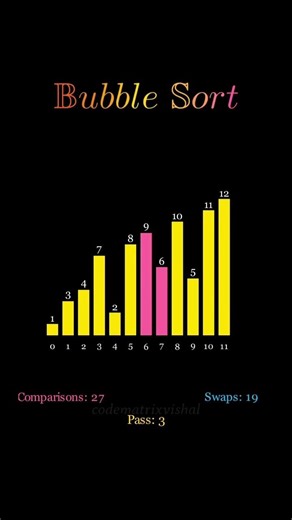 Bubble Sort Visualization with Counters Step by Step Animation #bubblesort #algorithms #coding