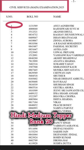 UPSC 2025 Toppers List