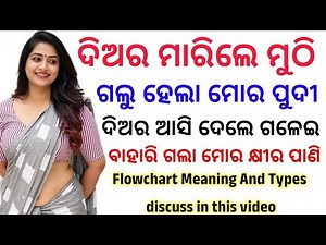 What is Flowchart And Types of Flowchart ll Learn course about it ll detail about it