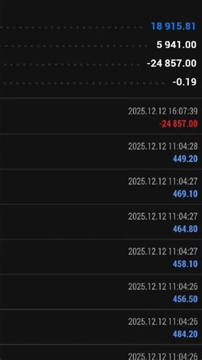 Masih menggunakan metode yang sama, Diamond Setup BBMA Oma Ally Multi Time Frame