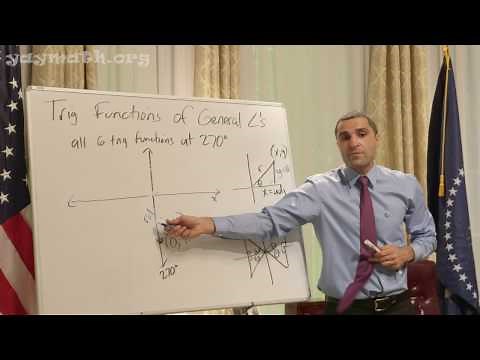 Trigonometry – Trigonometric Functions of General Angles