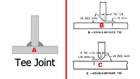CJP, PJP Weld meaning, Symbol, differences and examples