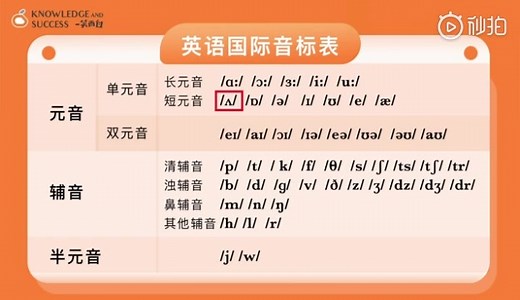 【48个英文音标的示范读音】音标应该怎么读？